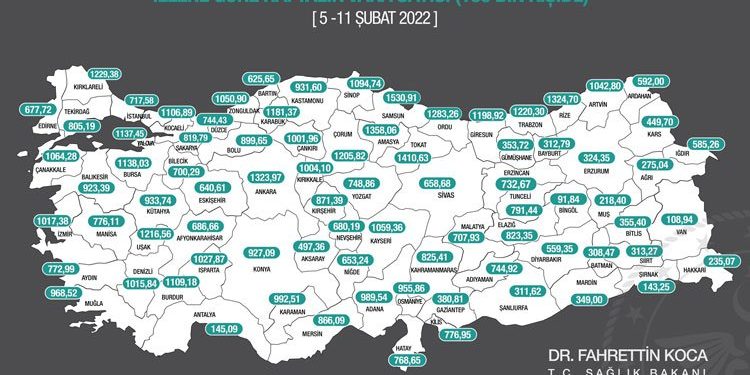 Haftalık vakada Samsun zirvede!